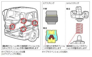 JTC エアーチューブリムーバー UD ふそう 日野 いすゞ トラック用