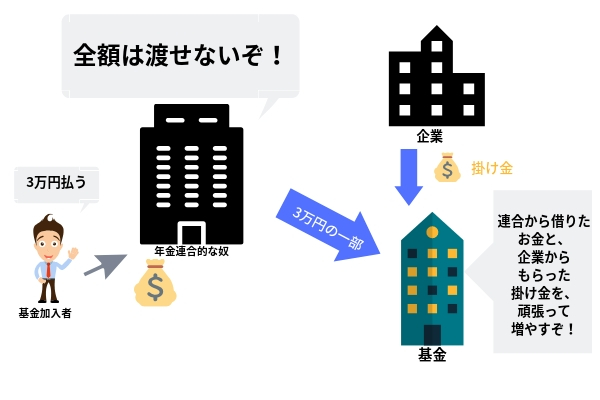 東京トラック事業厚生年金基金 が解散 自分への影響は特になかった 運ちゃんネット
